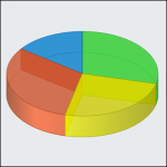 Analyze where the year's freelance work came from