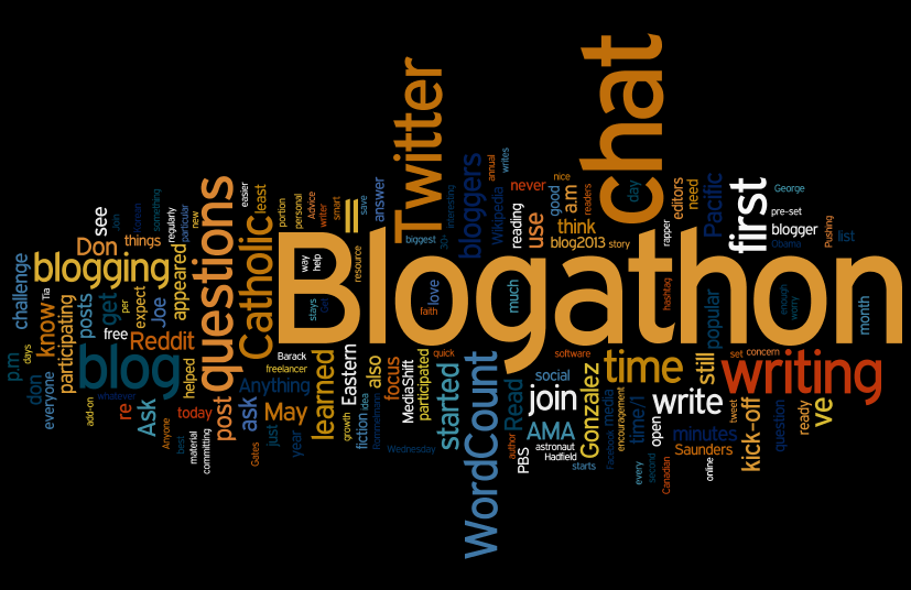 2013 Blogathon word cloud 